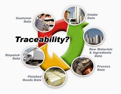 Traceability In The Food Value Chain.